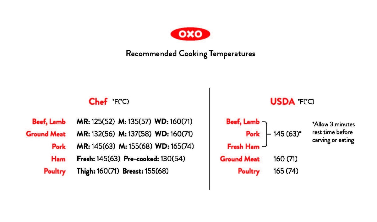 thermocouple-thermometer-p8 recommended_temperatures_1.jpg